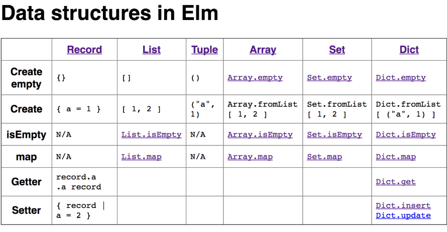 data structure