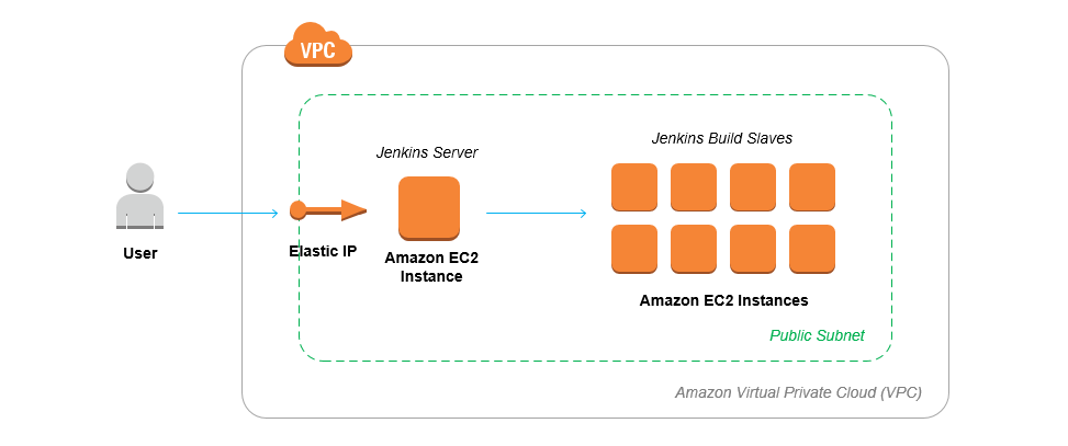 calibre server amazon cloud