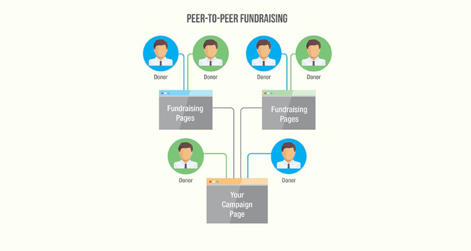 What Exactly is Peer-to-Peer Fundraising