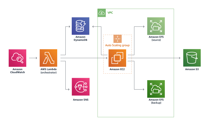 aws file storage aws file storage