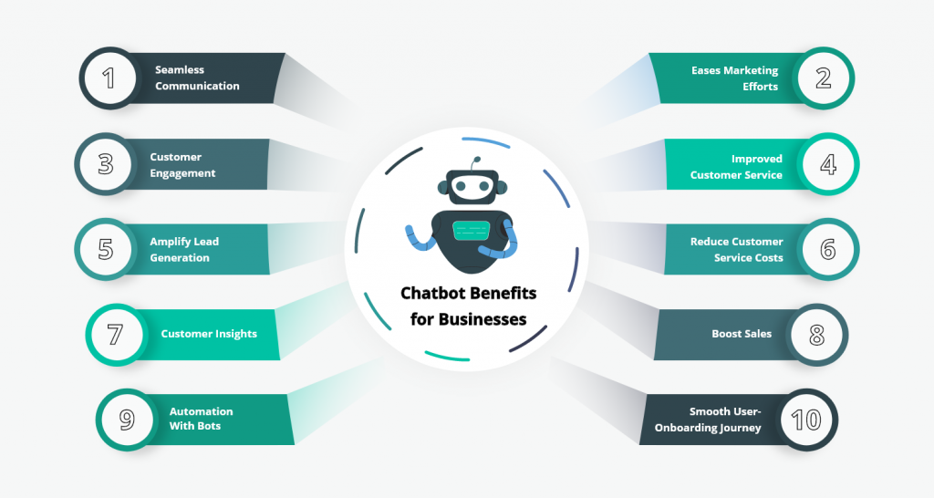 Chatbot Benefits for Businesses