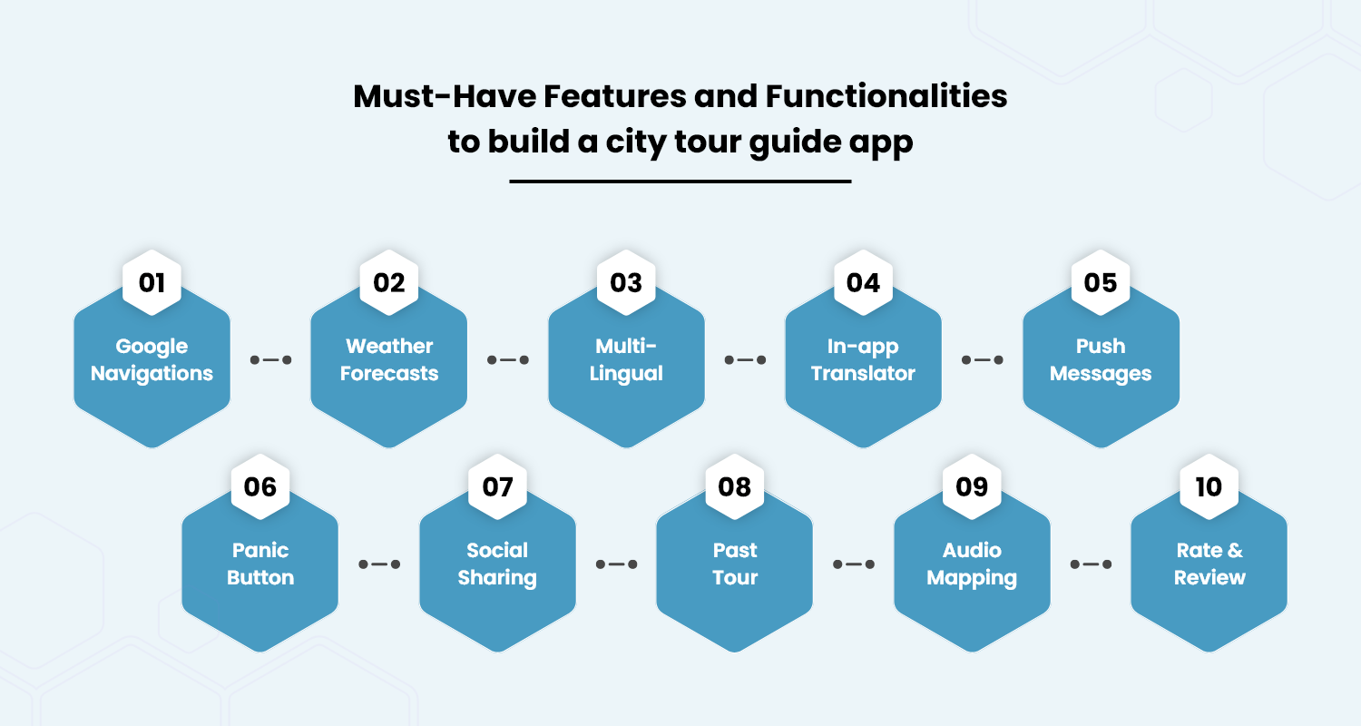 how-much-does-it-cost-to-build-a-city-guide-mobile-app-in-2022-23