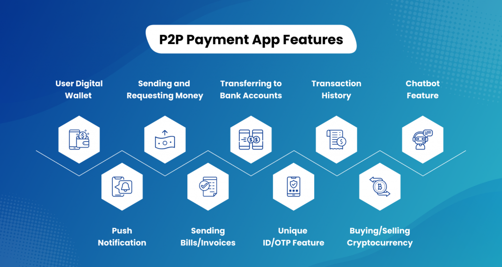 Which Features Do You Need in Your P2P App?
