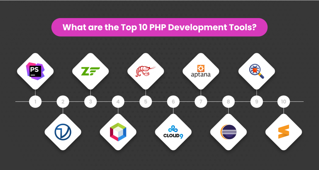 What are the Top 10 PHP Development Tools?