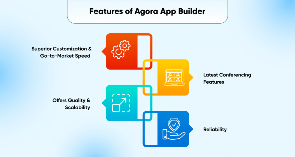 What Are the Features of Agora App Builder?