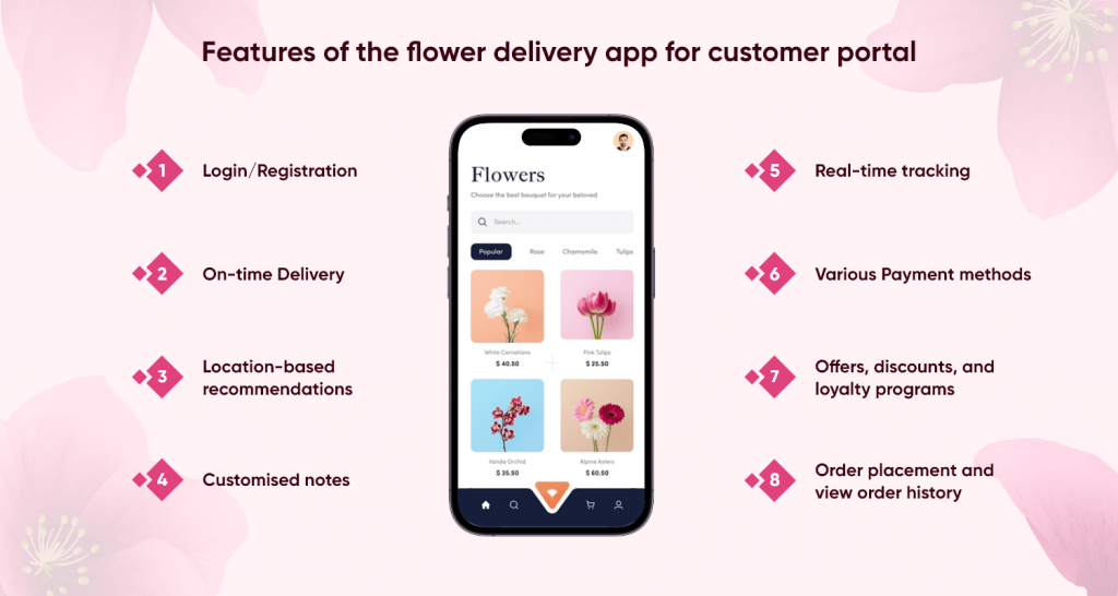 For customer portal