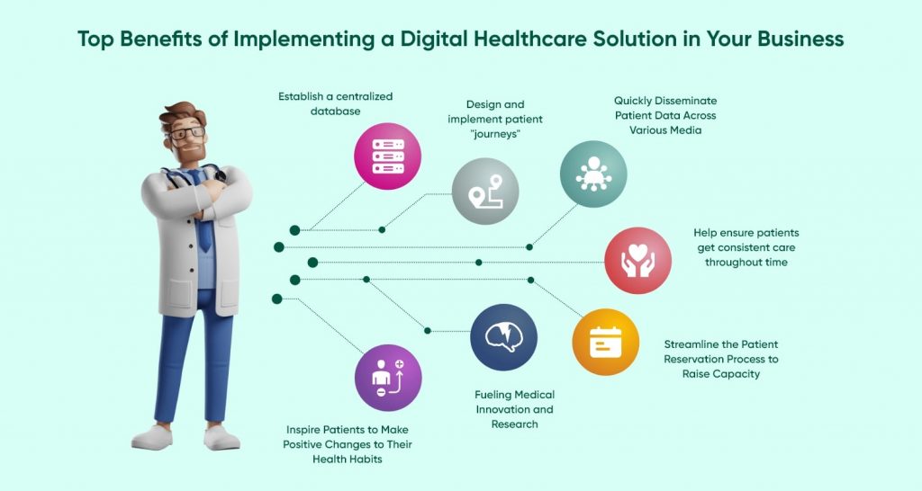 Benefits of Implementing a Digital Healthcare Solution in Your Business