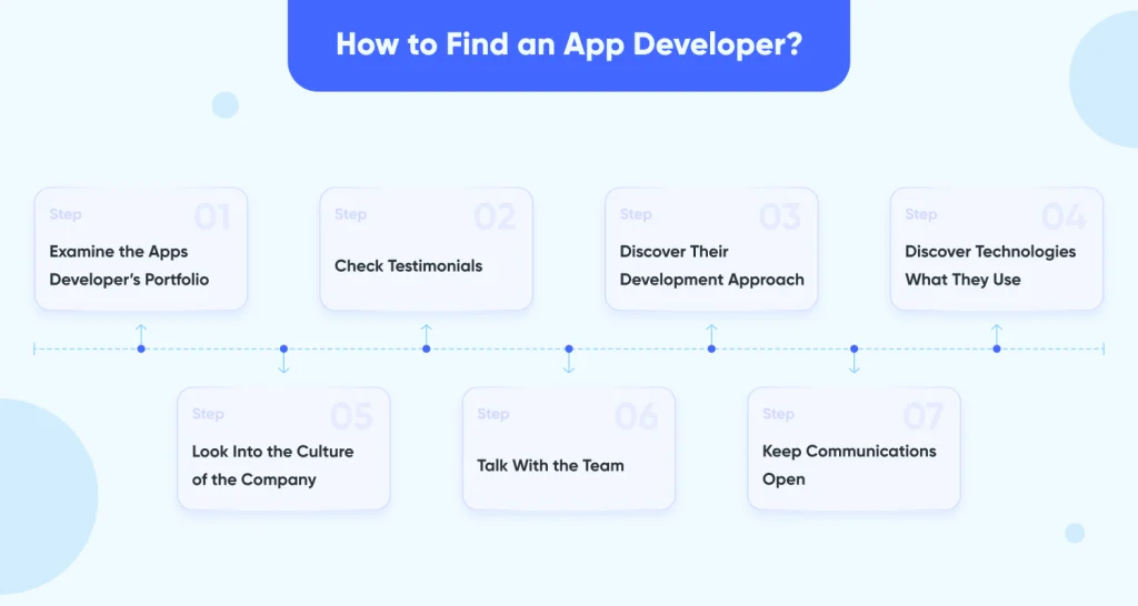 How to Find an App Developer: 7 Main Steps