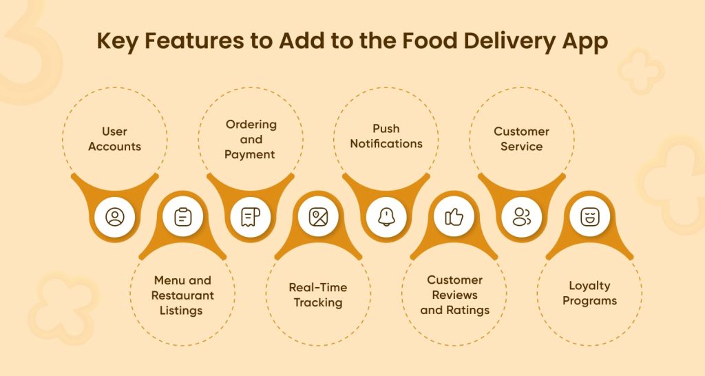 Key Features To Add To The Food Delivery App