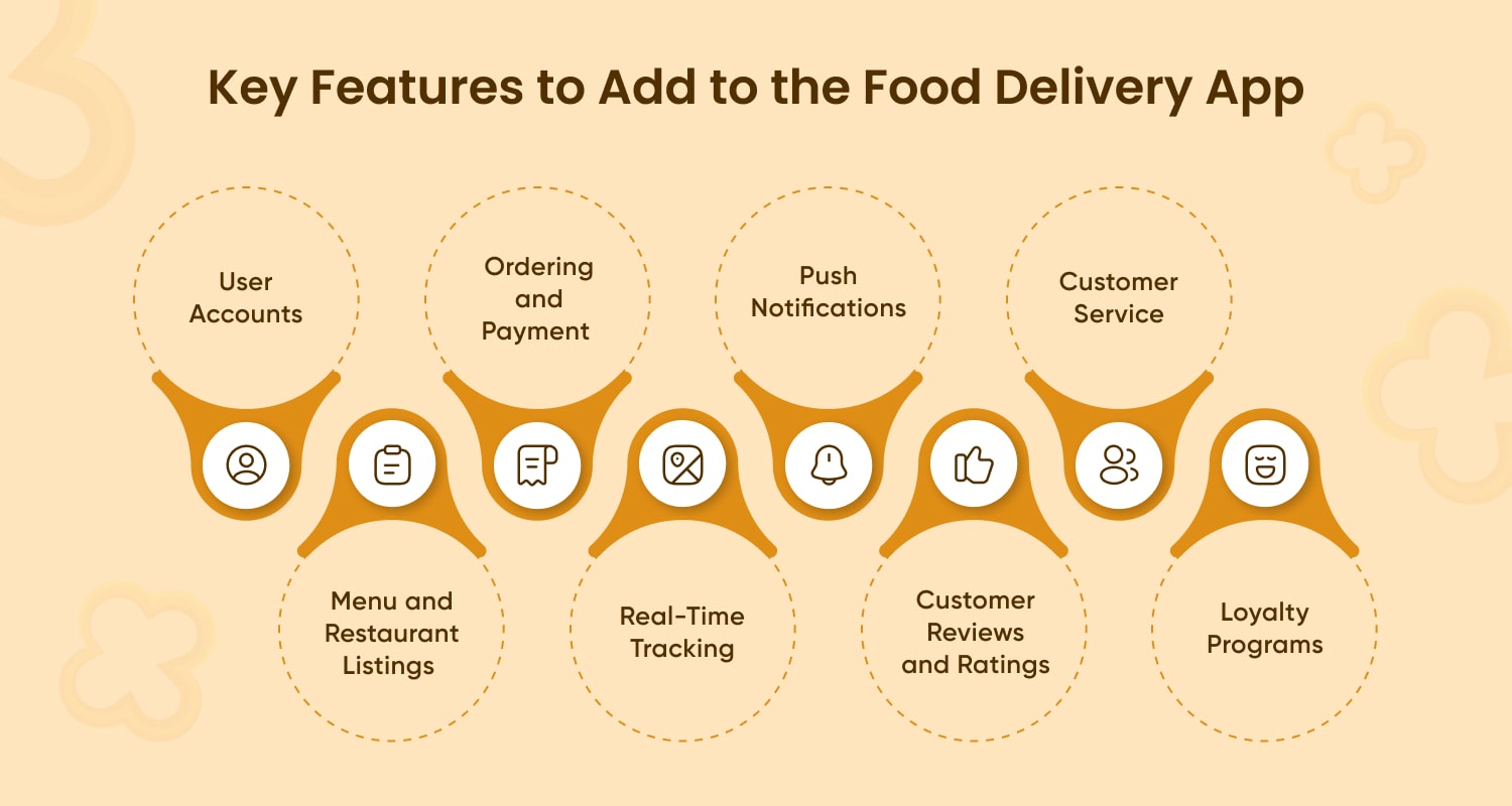 How to Make a Food Delivery App like