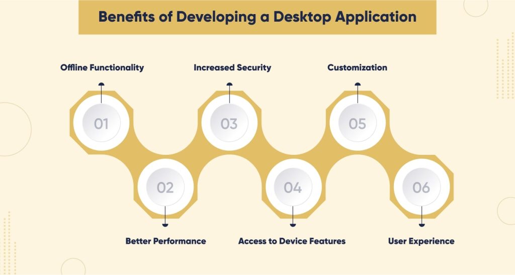 What Are the Benefits of Developing a Desktop Application?