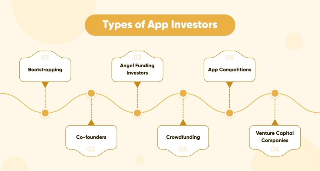 Types of App Investors