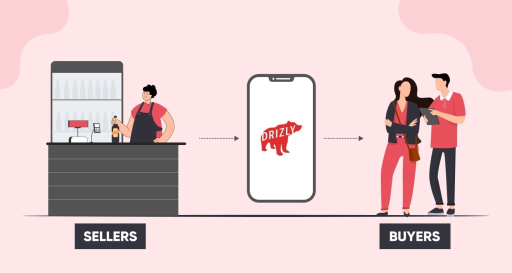 Drizly Business Model