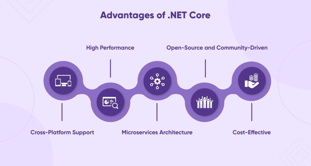 Advantage of .Net Core Framework