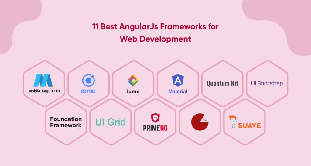 List of top angularJS frameworks