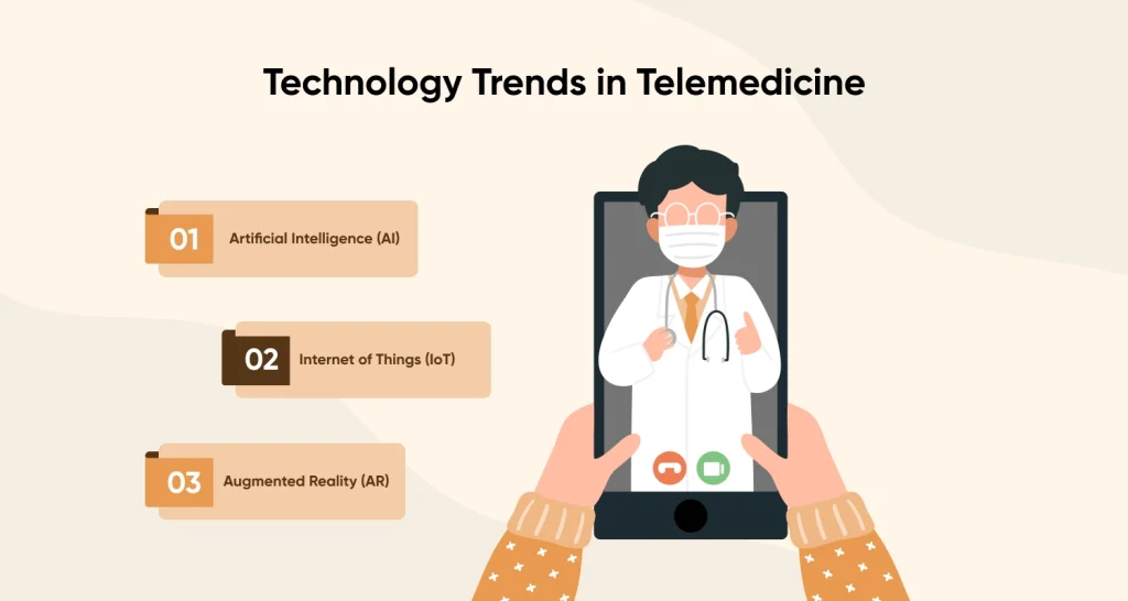 Technology Trends in Telemedicine