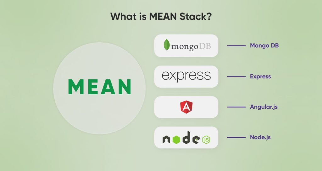 What is the MEAN Stack?