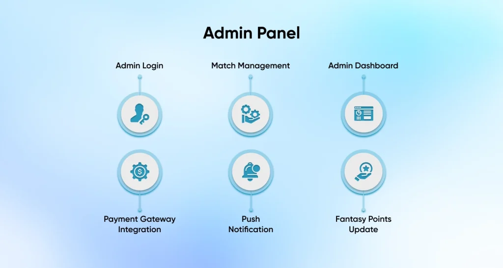 Admin Panel - Features of Fantasy Sports Website Development