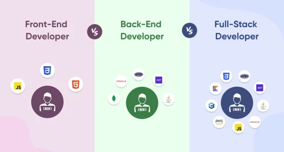 Front-end vs Back-end vs Full-stack Developers - Understand the Difference