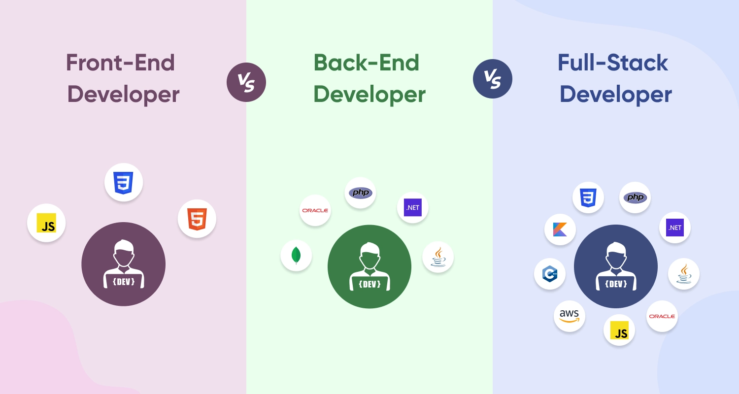 Front-end vs Back-end vs Full-stack Developers – Understand the Difference