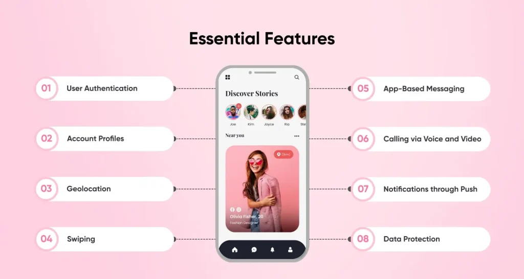 Essential Features of Your Dating App MVP