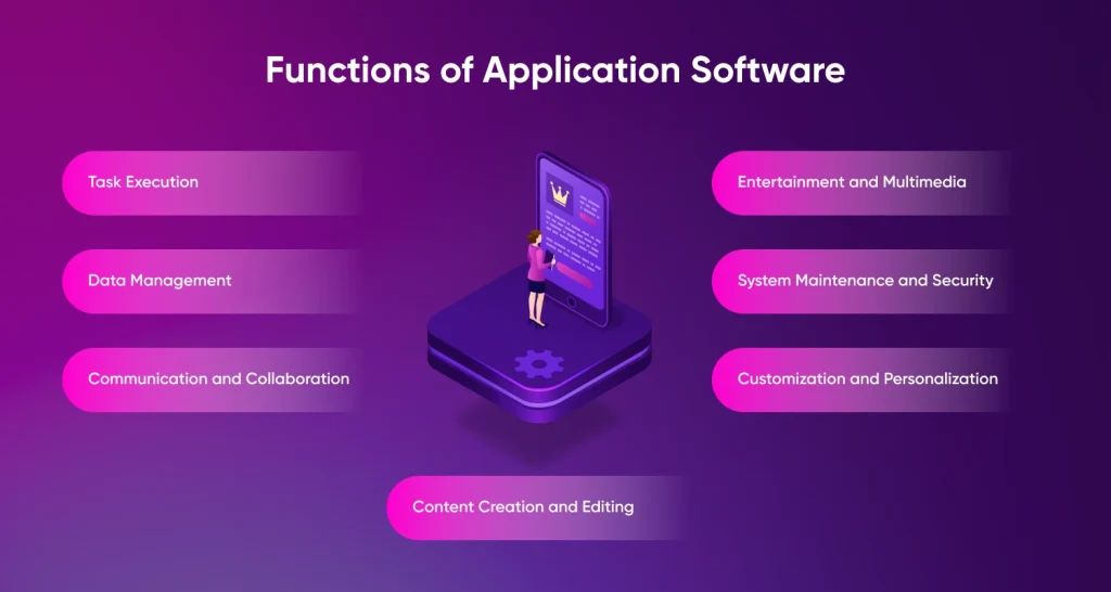 functions of application software