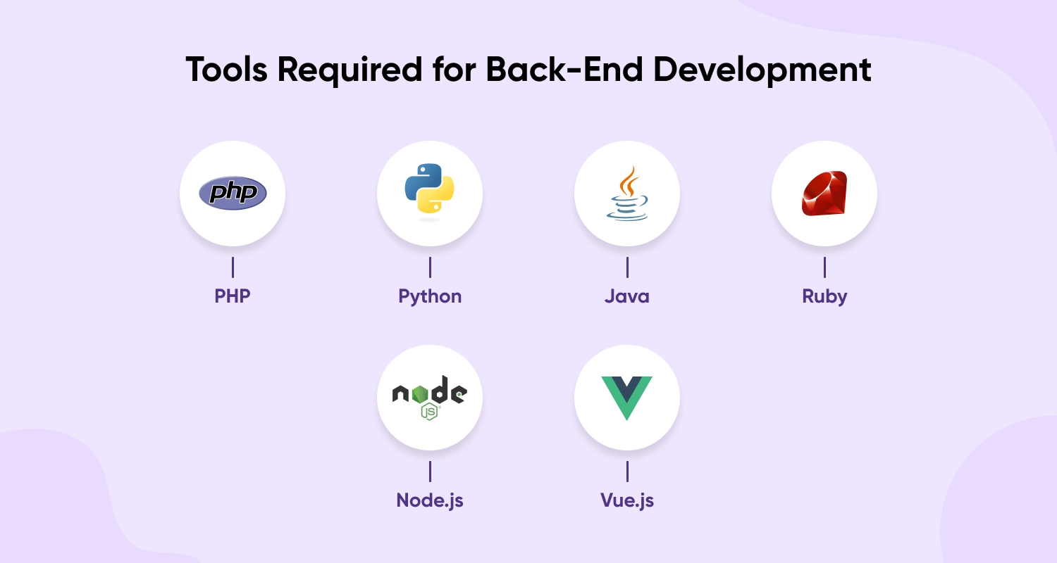 Tools Required for Back-End Development
