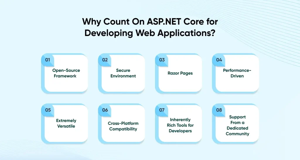 ASP.NET Core for Developing Web Applications