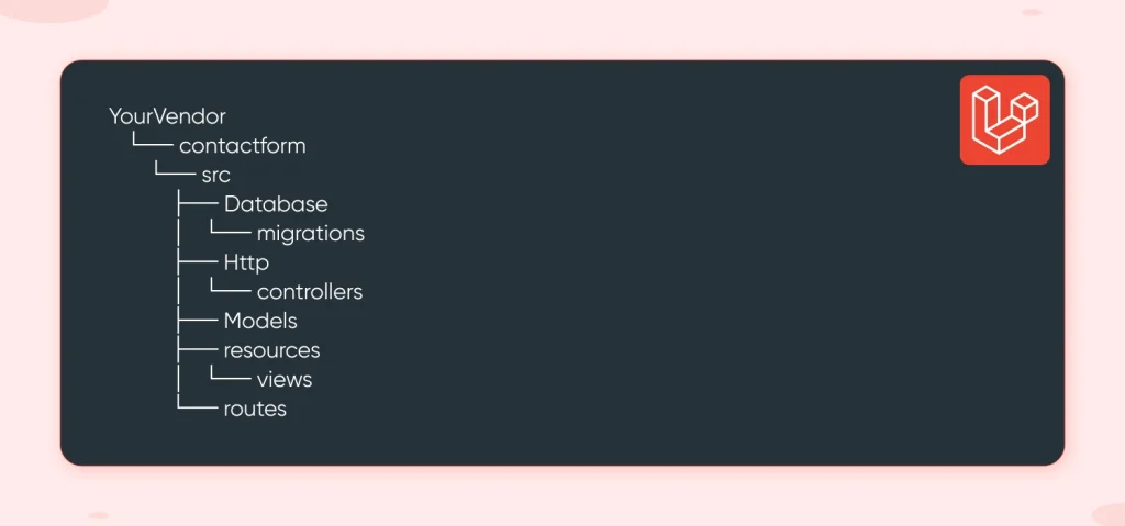 packages files
