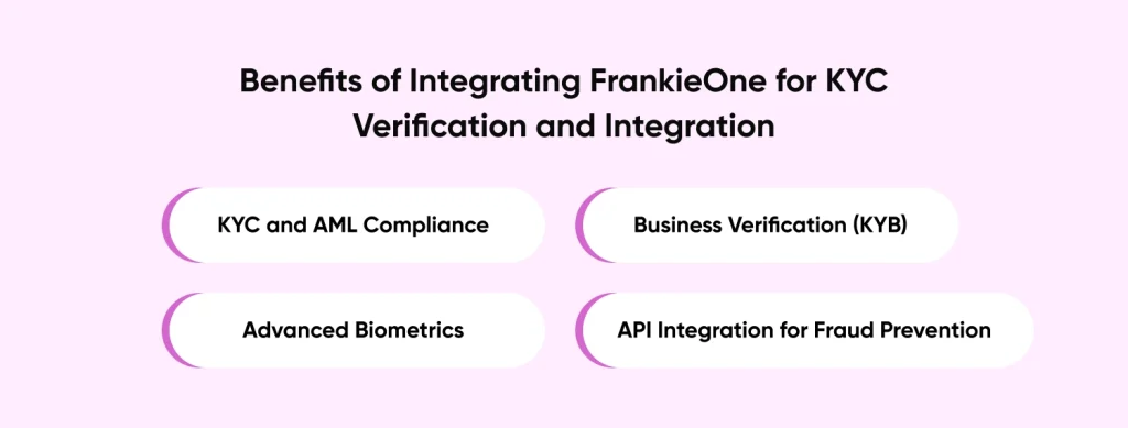 Benefits of Integrating FrankieOne for KYC