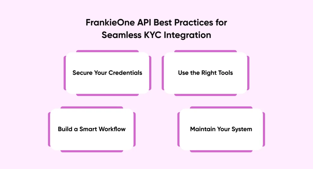FrankieOne API Best Practices