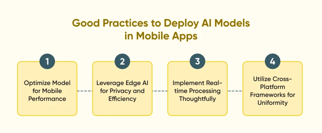 Deploy AI Models in Mobile Apps