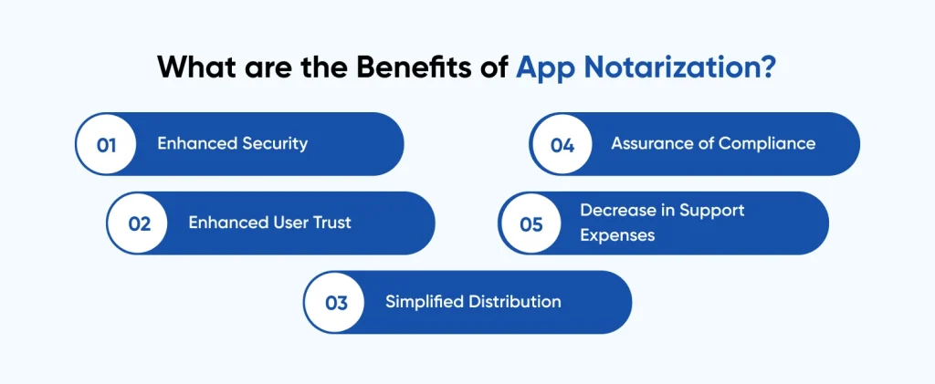 Benefits of App Notarization
