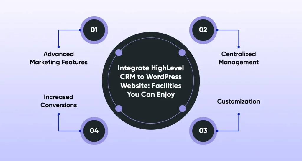 WordPress CRM Integration guide