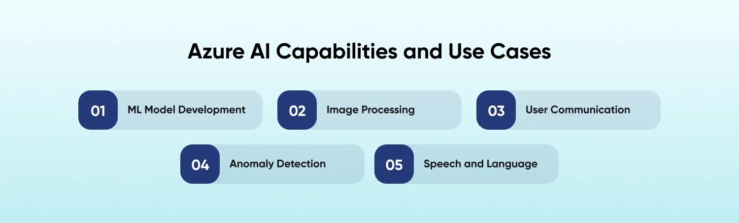 Azure AI Capabilities and Use Cases