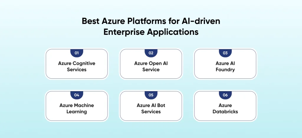 Azure Platforms for AI-driven Enterprise Applications