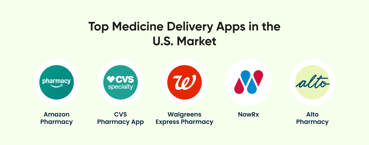 Medicine Delivery Apps in the U.S. Market