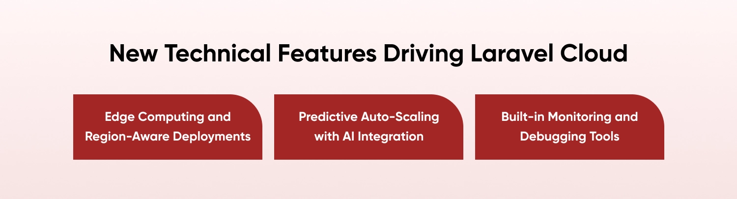 New Technical Features Driving Laravel Cloud