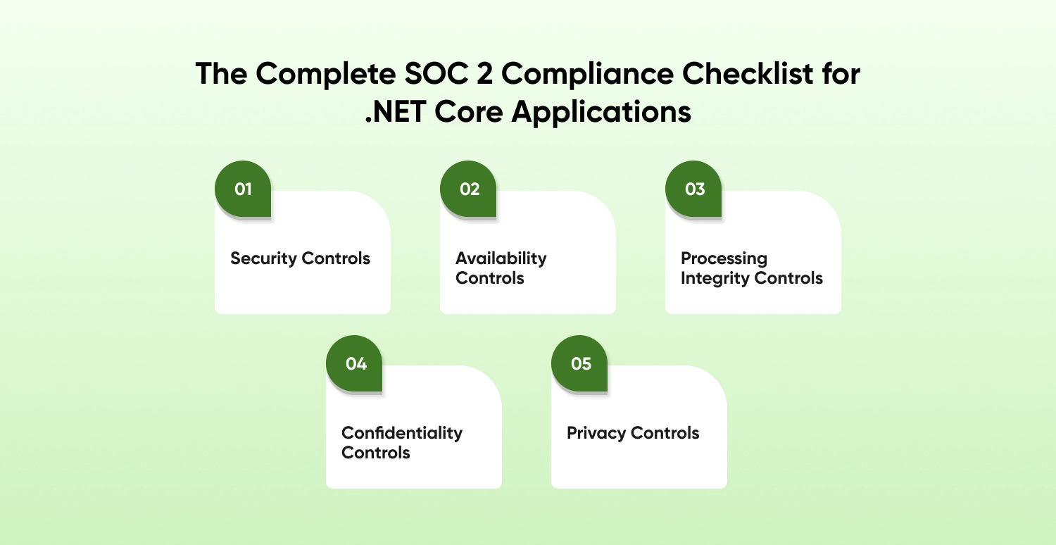 SOC 2 Compliance Checklist for .NET Core Applications