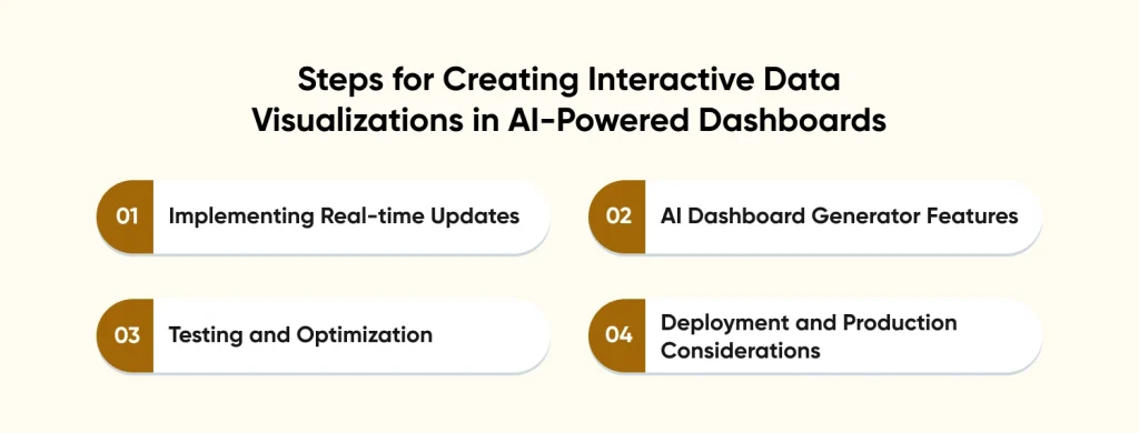 Steps for Creating Interactive Data Visualizations