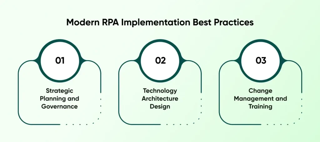 Modern RPA Implementation Best Practices