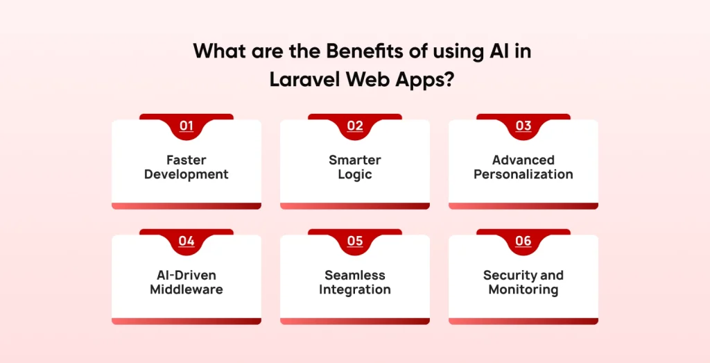 Benefits of using AI in Laravel Web Apps