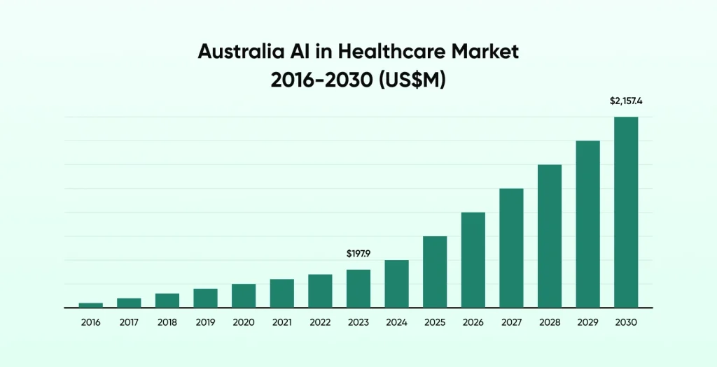 conversational AI market size