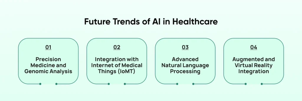 Future Trends of AI in Healthcare