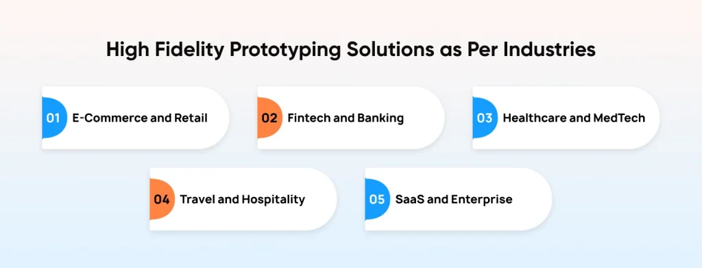 High Fidelity Prototyping Solutions as Per Industries