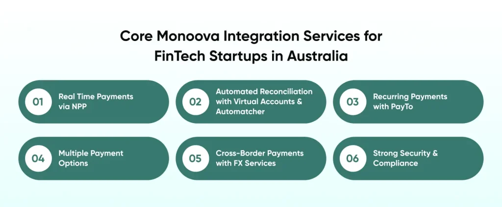 Core Monoova Integration Services for FinTech Startups