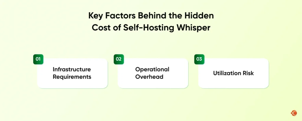 hidden cost self hosting whisper
