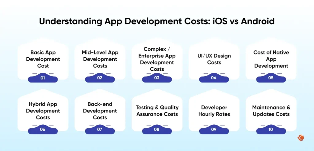 app cost iOS and Android