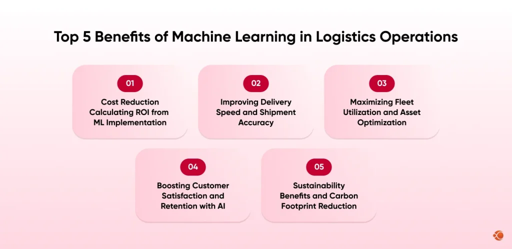 Benefits of Machine Learning in Logistics operations