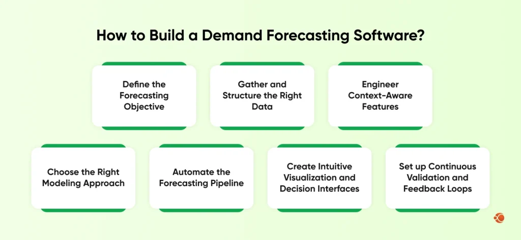 Build a Demand Forecasting Software